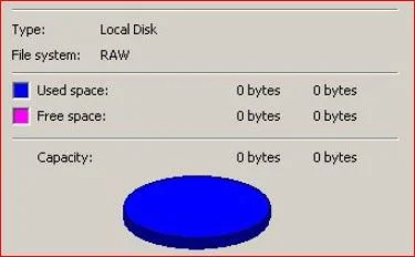 File system raw - 0kb used free space